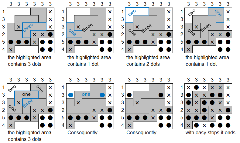 Double peninsula sample