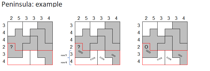 Peninsula sample