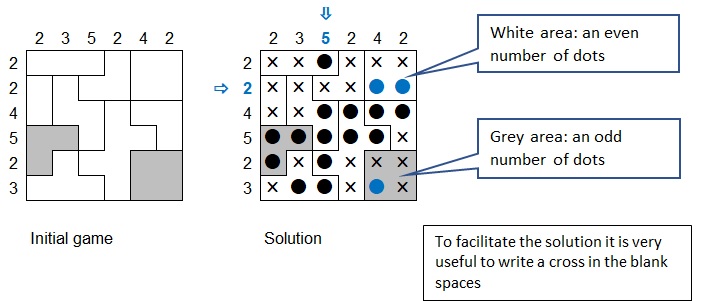 Aim of the game