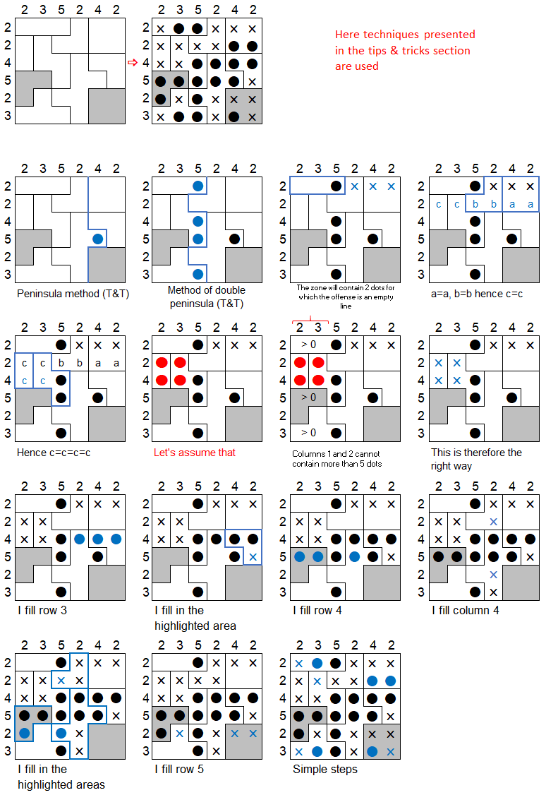 Sample difficult level