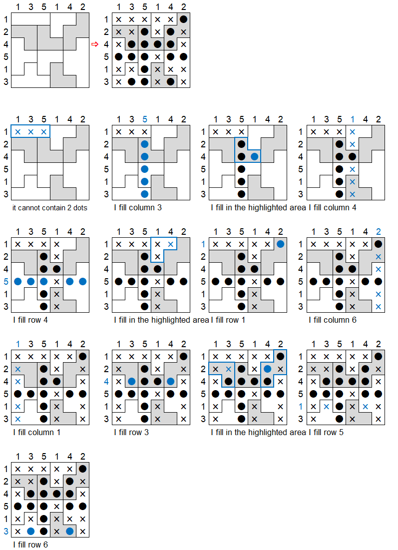 Sample medium level