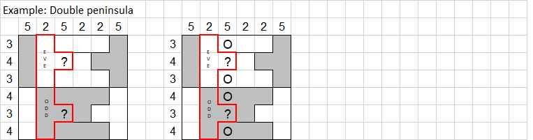 Double peninsula sample
