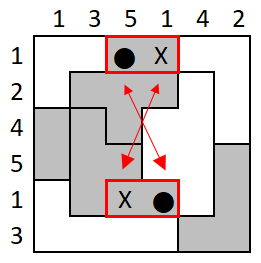 Cross-swap: swapped arrangement
