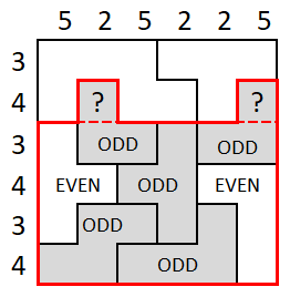 Double Peninsula rule (odd cut)
