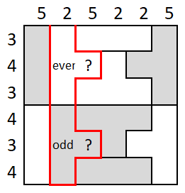 Example setup with two unknowns