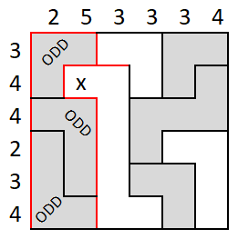 Bay forced cell