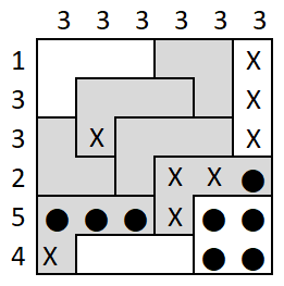 Region Counts: starting position