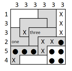 Region Counts: region one