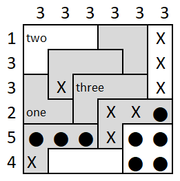Region Counts: region two then one