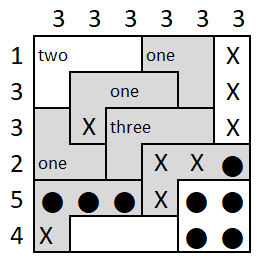 Region Counts: propagation begins