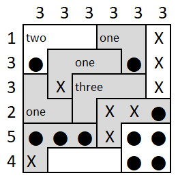 Region Counts: more propagation
