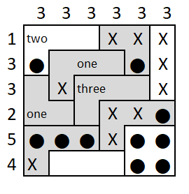 Region Counts: finished