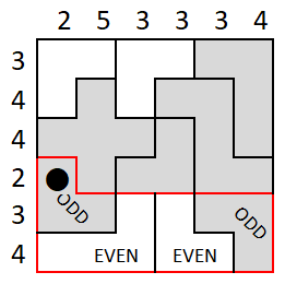 Peninsula forced cell